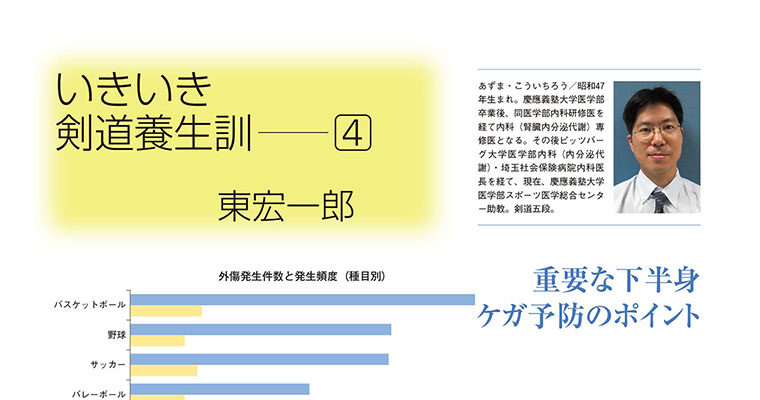 【コラム】いきいき剣道養生訓４ 東宏一郎 -2013年1月号-